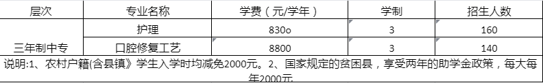 石家庄白求恩医学院春季招生专业列表.png