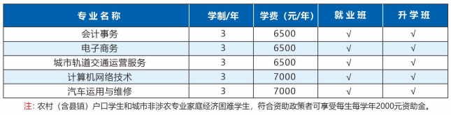 石家庄科技信息职业学院中专部招生专业计划.png