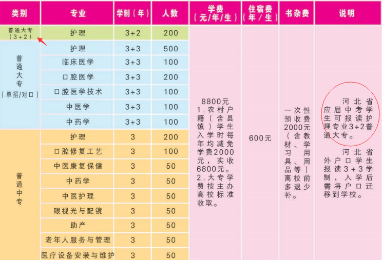 石家庄天使护士学校2022年3+2分数多少.png