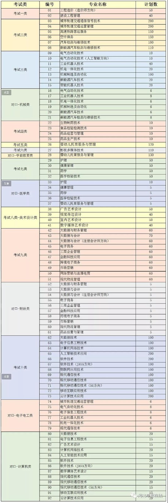 石家庄科技信息职业学院单招招生简章.jpg