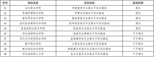 高水平实训基地项目4.jpg