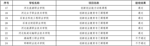 创新创业教育专门课程（群）项目2.jpg