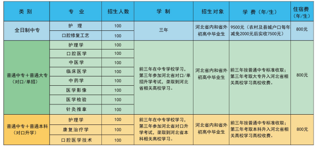 石家庄北方医学院招生计划.png