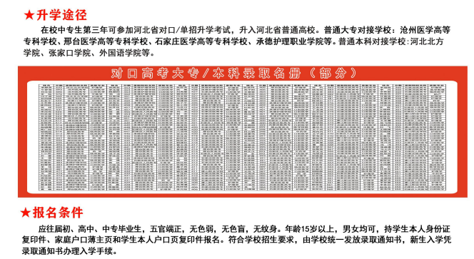 石家庄北方医学院3+3口腔医学报名条件.png