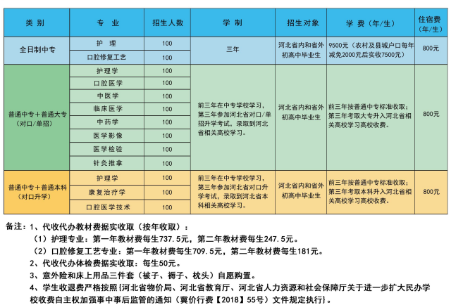 石家庄北方医学院的收费标准.png