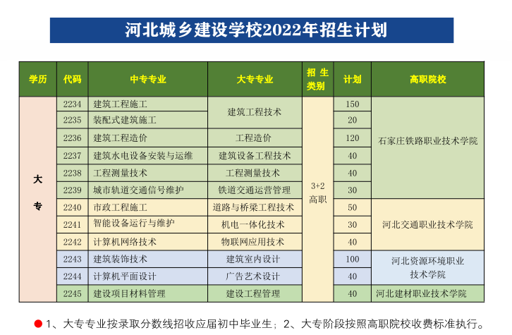 2022年河北城乡建设学校招生计划.png