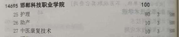 邯郸科技职业学院对口医学类招生计划护理.png