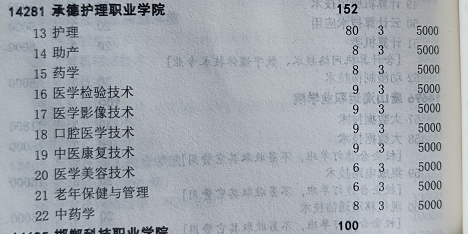 承德护理职业学院单招医学类简章.png