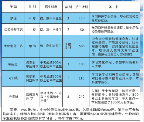 石家庄同济医专招生计划表.png