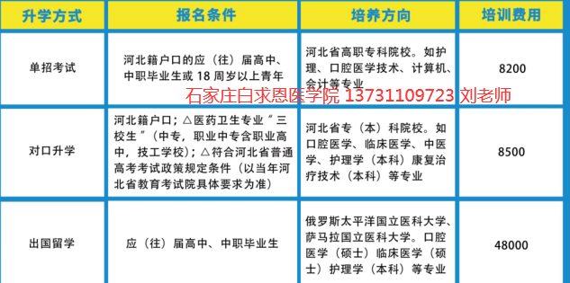 石家庄白求恩医学院培训对口班.png