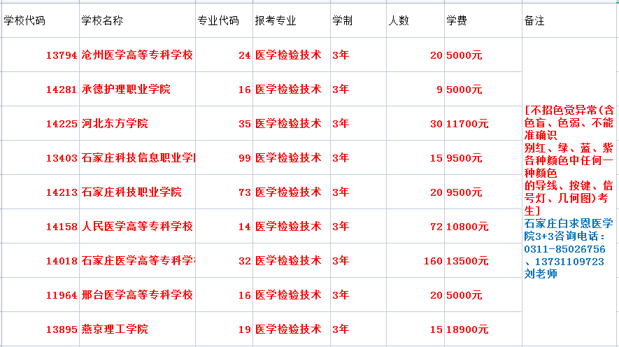 河北对口单招计划可以报考医学检验专业的学校.png