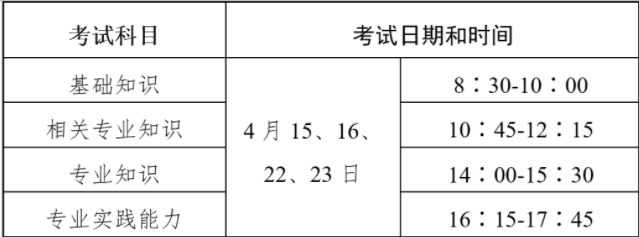 药学初级(士)等118个专业人机对话考试安排