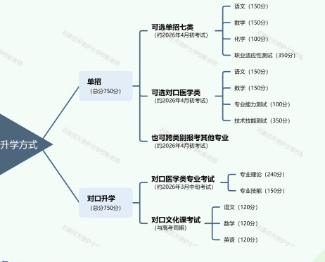 升学方式 拷贝.jpg