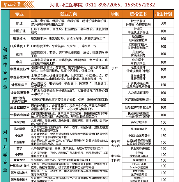 河北同仁医学院专业多少.png