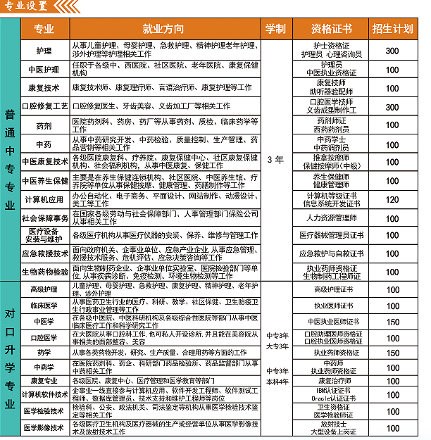 2023年秋季河北同仁医学院招生专业.png