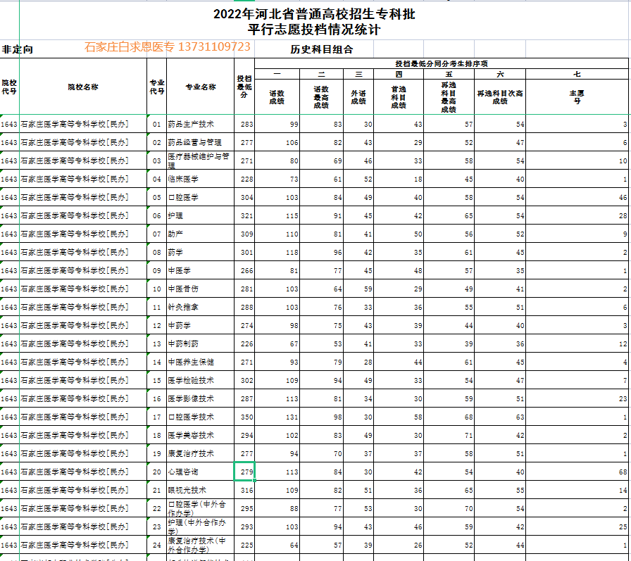 2022年石家庄医学高等专科学校历史组最低分录取线.png