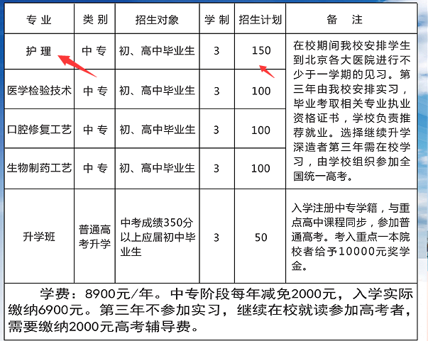 石家庄同济医专护理招生人数.png