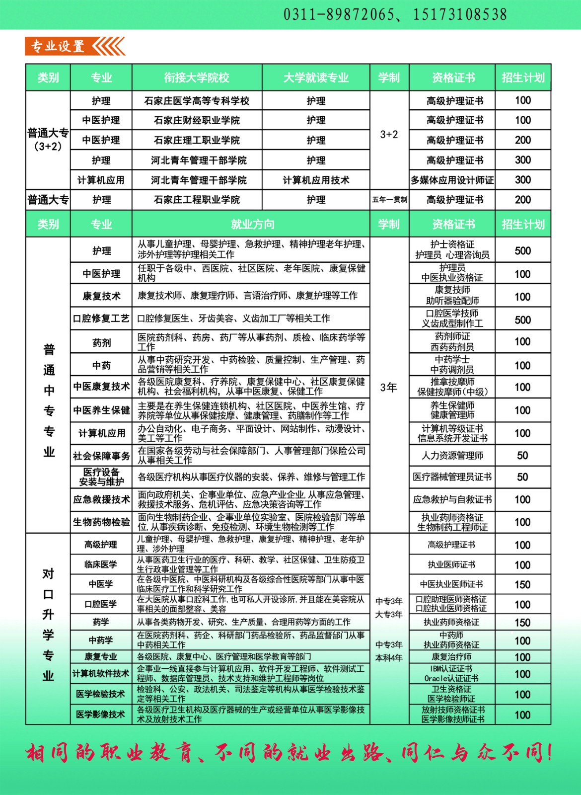 河北同仁医学院招生专业一览表.jpg