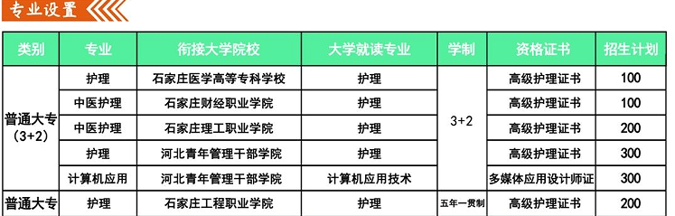 3+2招生计划.png