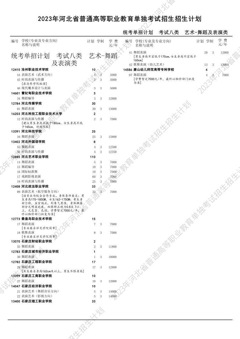 2023年河北单招八类招生计划4.png