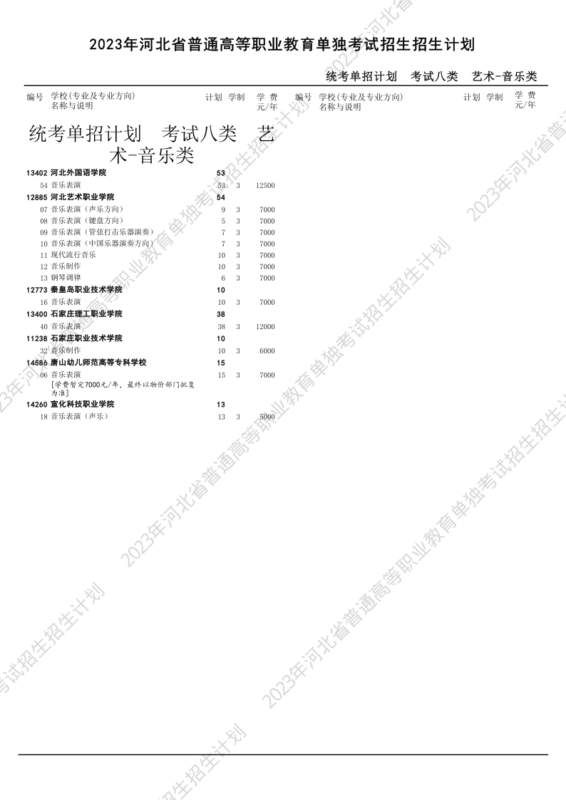 2023年河北单招八类招生计划5.png