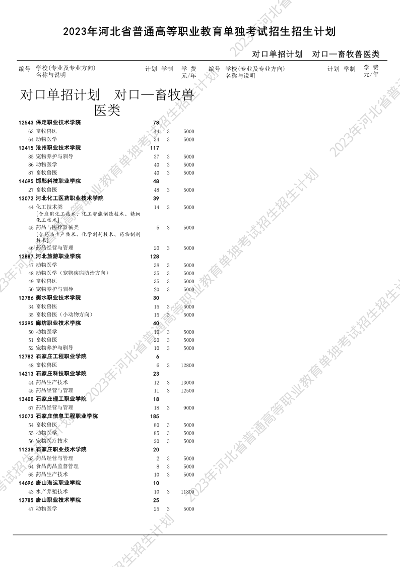 2023年河北高职单招对口畜牧兽医类招生计划.png