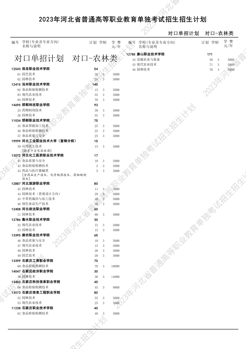 2023年河北高职单招对口农林类招生计划.png