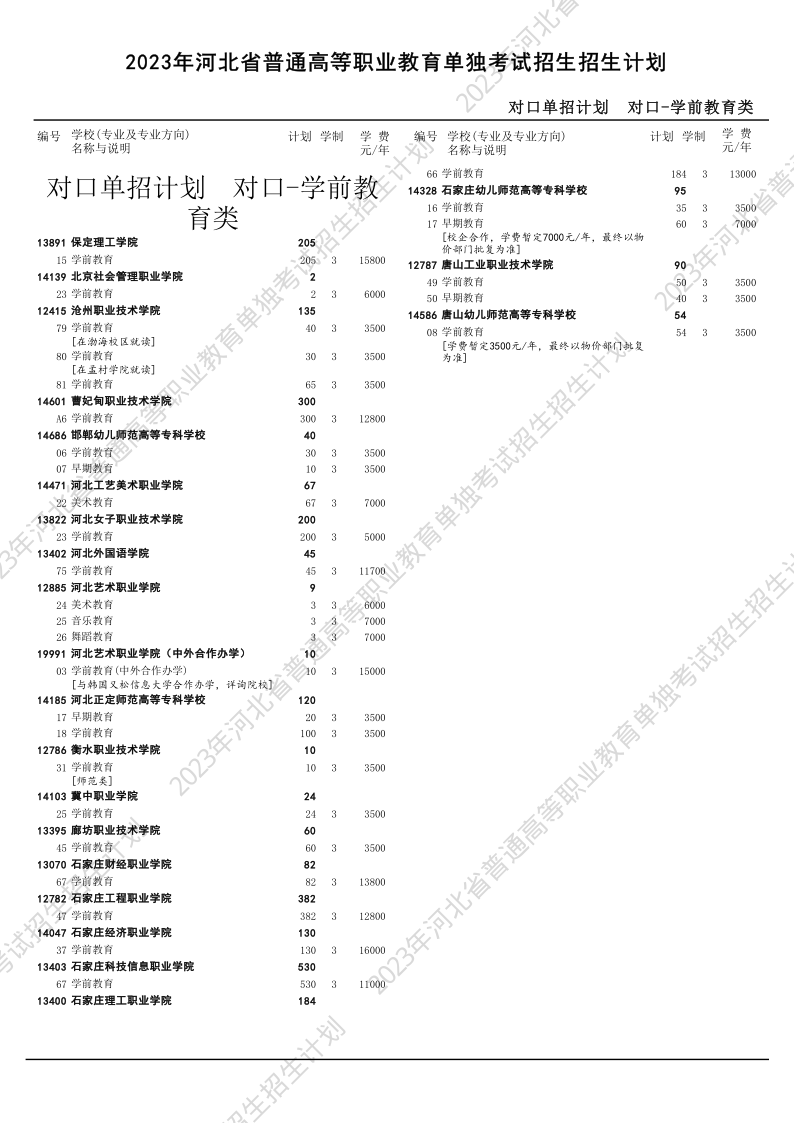 2023年河北高职单招对口学前教育类招生计划.png