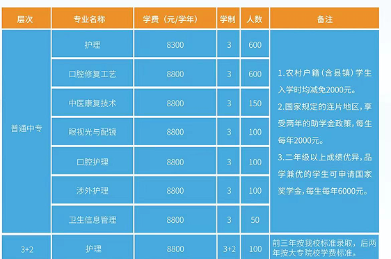 石家庄白求恩医学院2023年招生专业设置.png