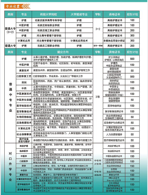 河北同仁医学院招生计划.png