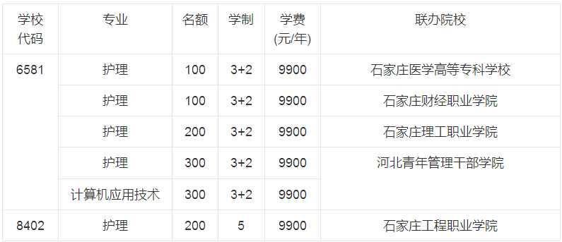 河北同仁医学中等专业学校3+2收费.png