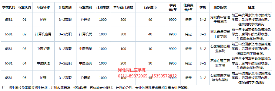 河北同仁医学院志愿填报.png