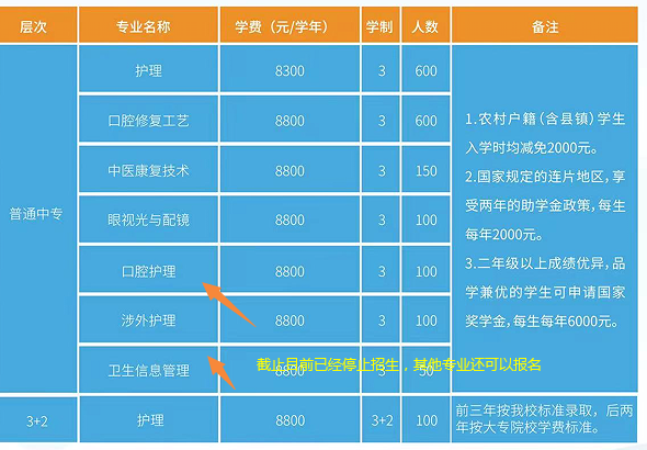 石家庄白求恩医学院各专业停止报名.png