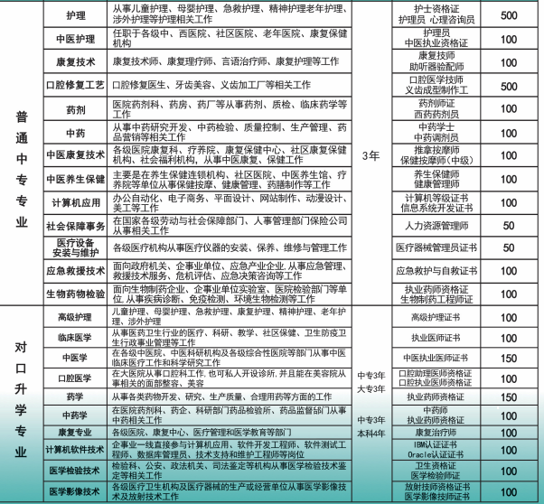 河北同仁医学中等专业学校有什么转恶业.png