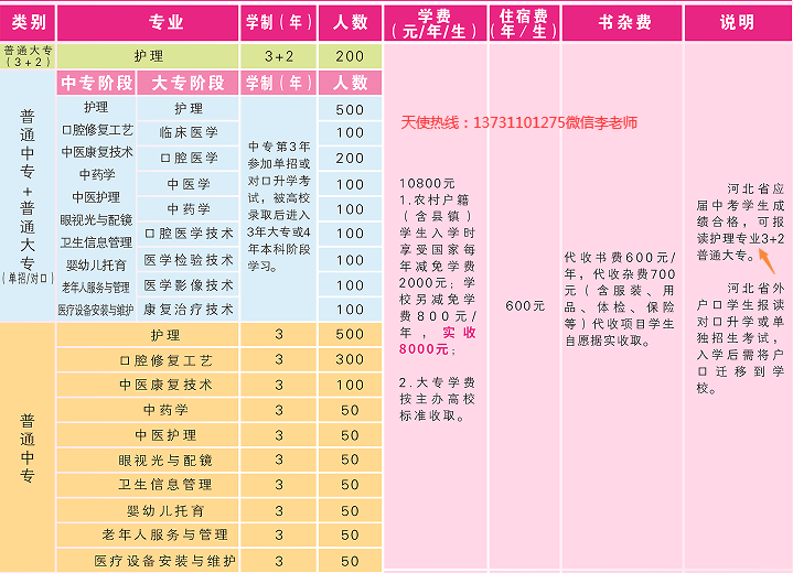 石家庄天使护士学校招生计划.png