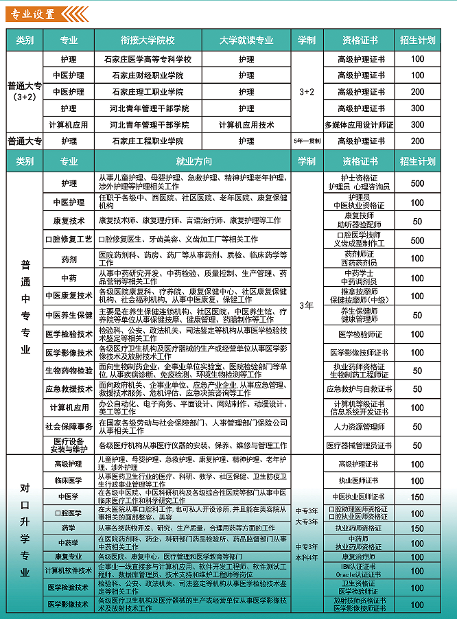 河北同仁医学中等专业学校招生计划.png