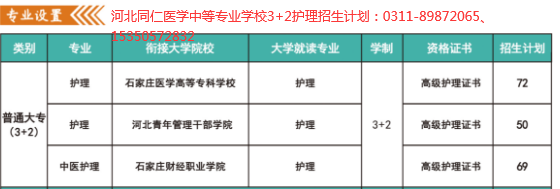 河北同仁医学院招生计划3+2护理.png