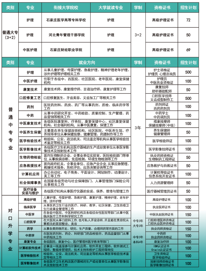 河北同仁医学院招生计划.png