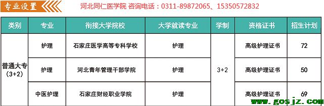 河北同仁医学院3+2和五年一贯制招生计划.png