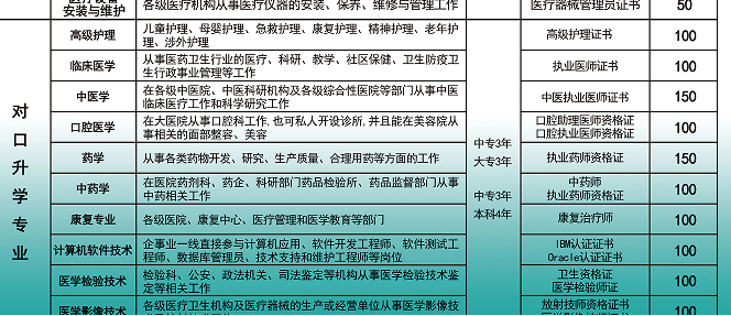 河北同仁对口升学.png